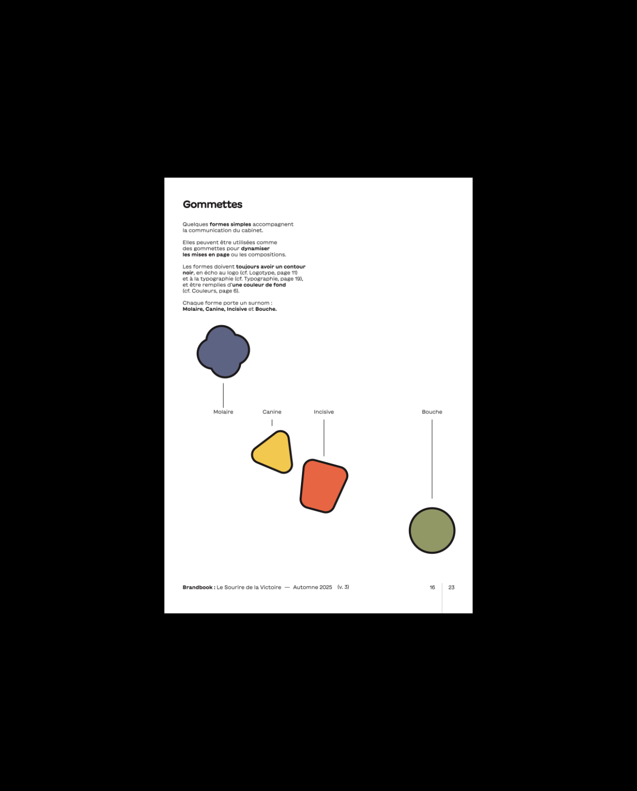 Image for Pediatric Dental Design
